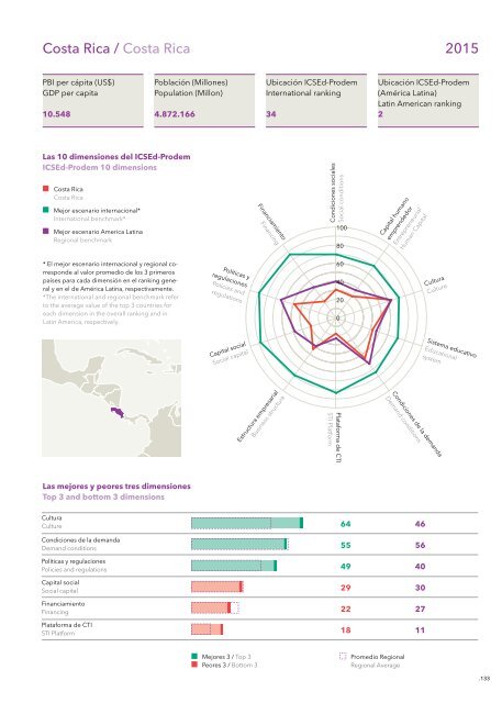 Condiciones Sistémicas para el Emprendimiento Dinámico