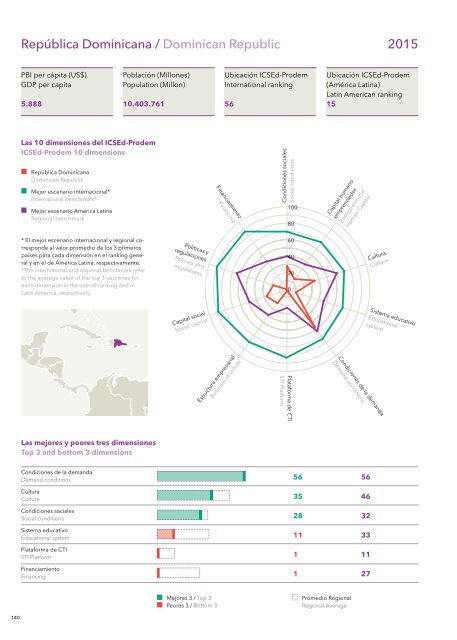 Condiciones Sistémicas para el Emprendimiento Dinámico