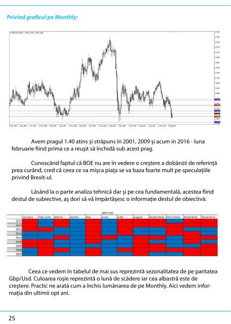 Revista Profit Point