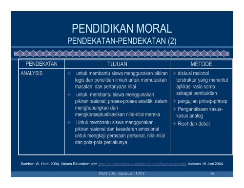 Pembelajaran DASAR-DASAR PENDIDIKAN MORAL [Compatibility Mode]