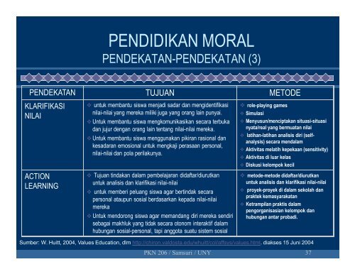 Pembelajaran DASAR-DASAR PENDIDIKAN MORAL [Compatibility Mode]