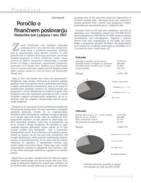 Waldorfske novice - Pomlad 2008