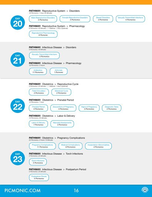 NCLEX STUDY SCHEDULE 2016