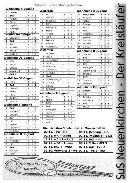 SuS Neuenkirchen - Der Kreisläufer - SuS 09 Neuenkirchen e.V.