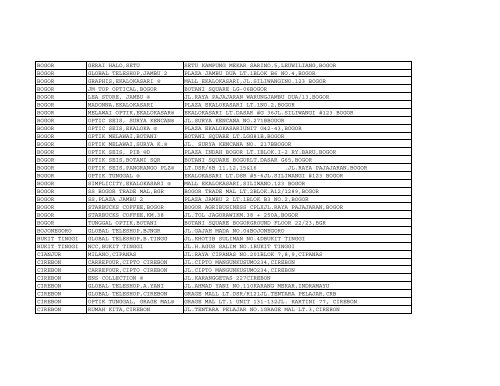 List Merchant Reward by 2010-07-05 rev - BCA