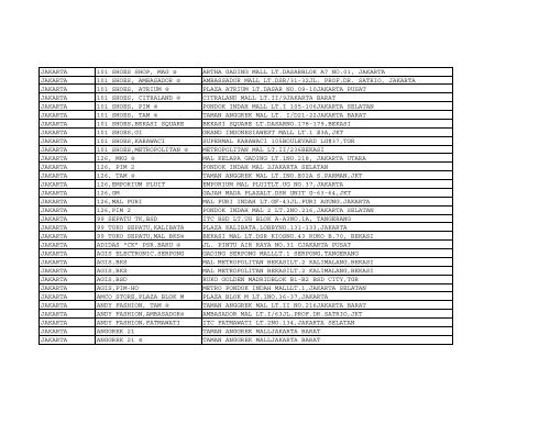 List Merchant Reward by 2010-07-05 rev - BCA