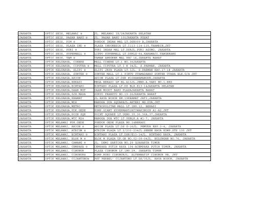 List Merchant Reward by 2010-07-05 rev - BCA