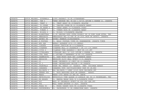 List Merchant Reward by 2010-07-05 rev - BCA