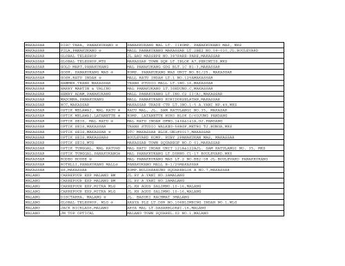 List Merchant Reward by 2010-07-05 rev - BCA