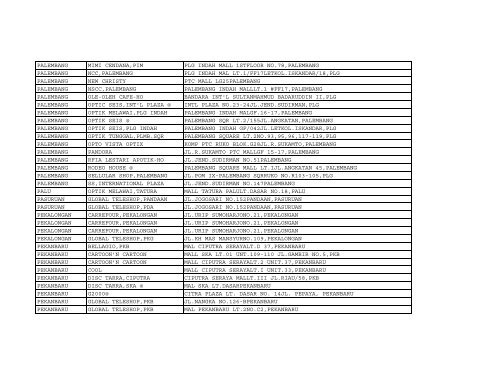 List Merchant Reward by 2010-07-05 rev - BCA