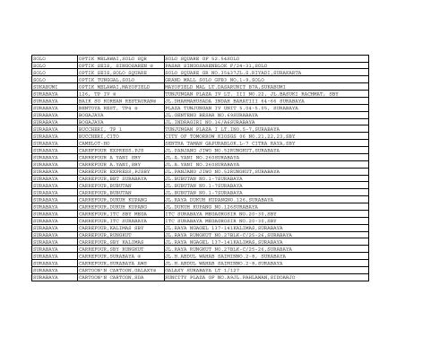 List Merchant Reward by 2010-07-05 rev - BCA