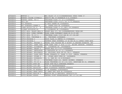 List Merchant Reward by 2010-07-05 rev - BCA