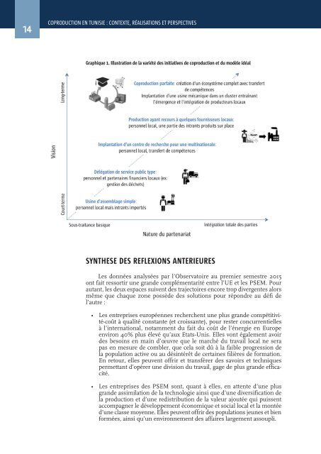 Coproduction en Tunisie