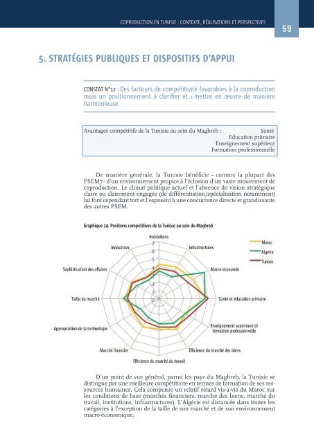 Coproduction en Tunisie