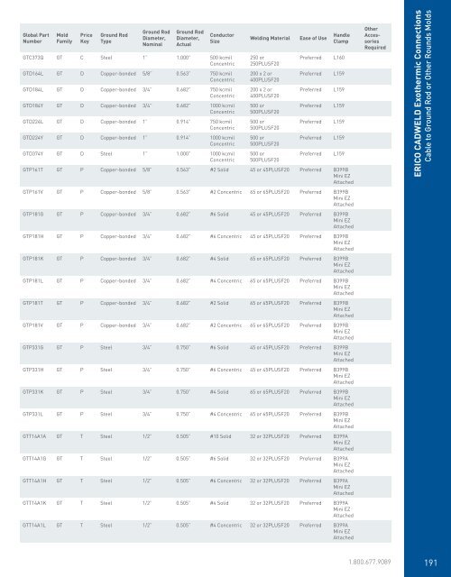 Cadweld Mold Chart