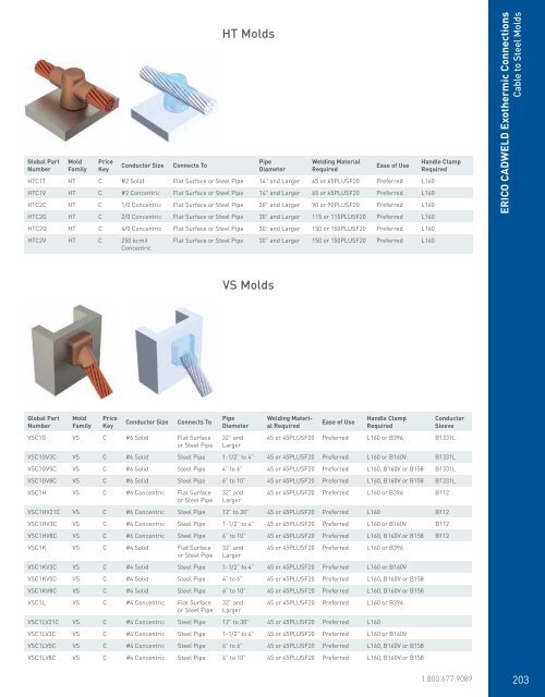 Cadweld Mold Chart