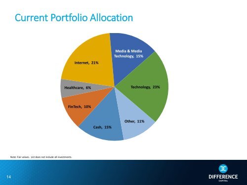 Investor Presentation March 2016