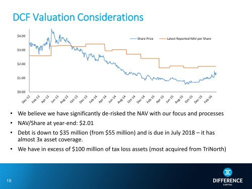 Investor Presentation March 2016