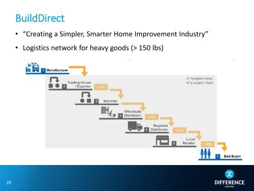 Investor Presentation March 2016