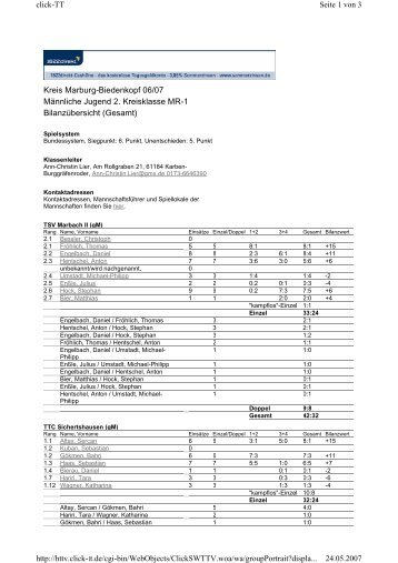 Bilanzen als PDF - TTC Sichertshausen