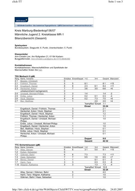 Bilanzen als PDF - TTC Sichertshausen