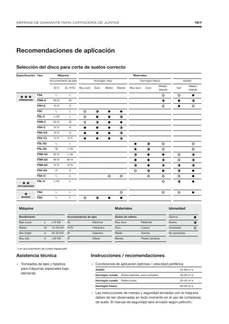 Diamond Tools and Machines - Spanish