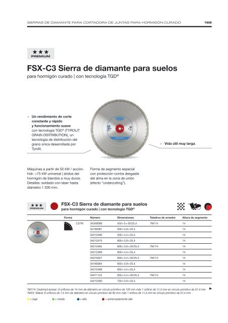 Diamond Tools and Machines - Spanish