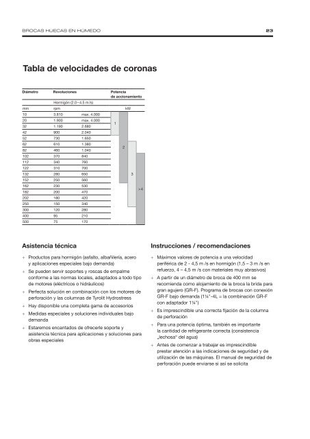 Diamond Tools and Machines - Spanish