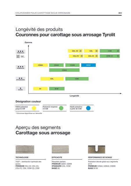 Diamond Tools and Machines - French