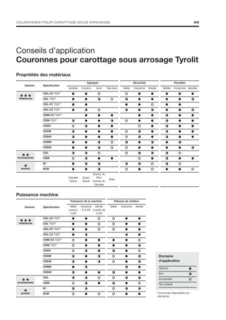 Diamond Tools and Machines - French