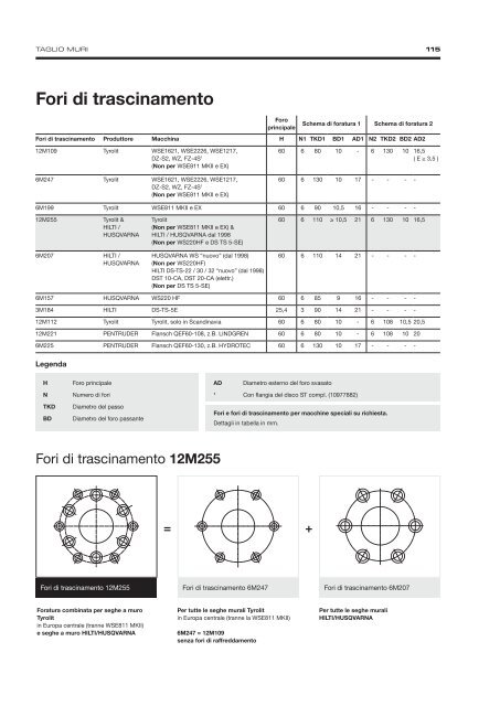 Diamond Tools and Machines - Italian