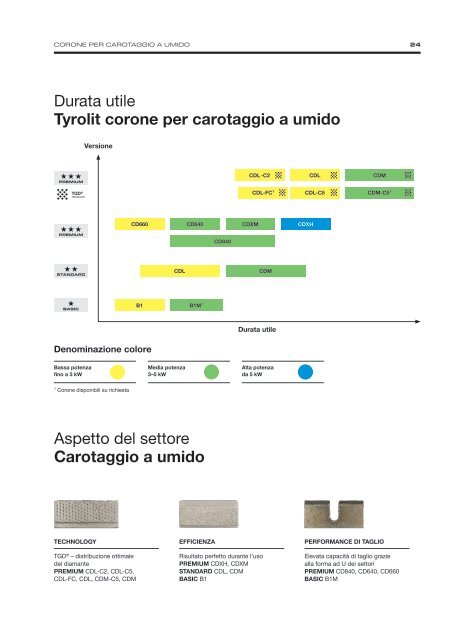 Diamond Tools and Machines - Italian