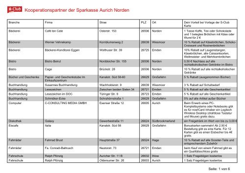 Kooperationspartner der Sparkasse Aurich Norden