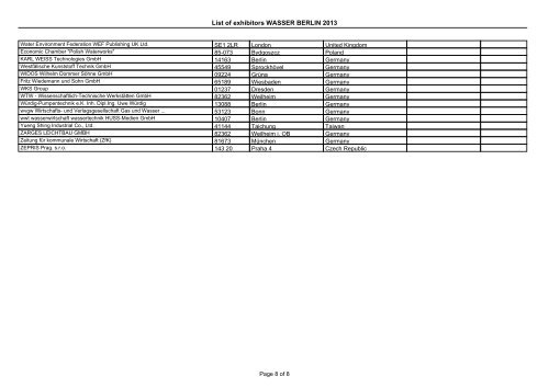 List of exhibitors WASSER BERLIN 2011