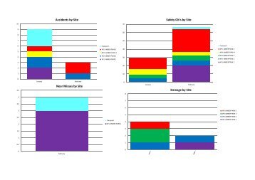 4 Graphs one page