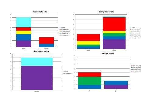 4 Graphs one page
