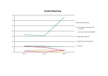 Incident Reporting