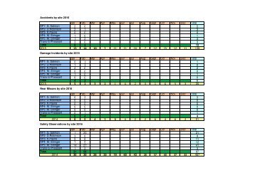 All data one page