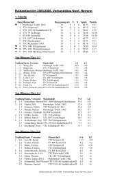 Tabelle / Bilanzen VR - Vfl-Veckerhagen-Tischtennis