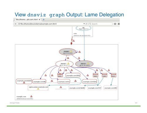 Hands-on DNSSEC with DNSViz