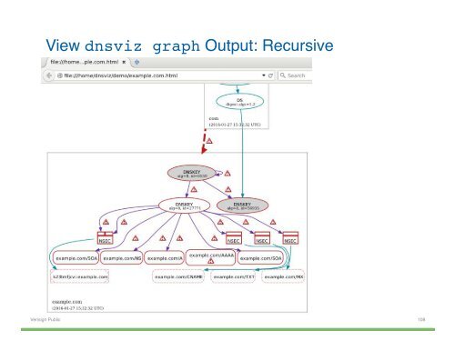 Hands-on DNSSEC with DNSViz