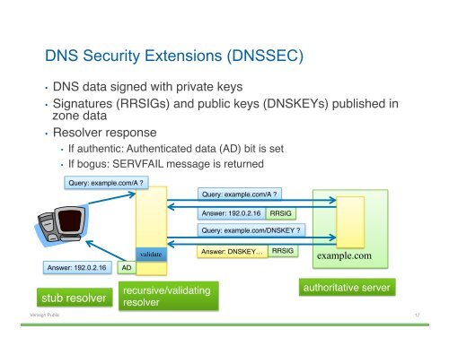 Hands-on DNSSEC with DNSViz