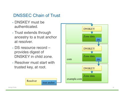 Hands-on DNSSEC with DNSViz