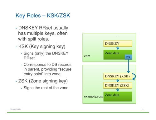 Hands-on DNSSEC with DNSViz