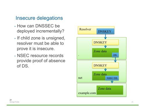 Hands-on DNSSEC with DNSViz