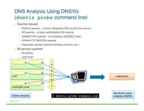 Hands-on DNSSEC with DNSViz