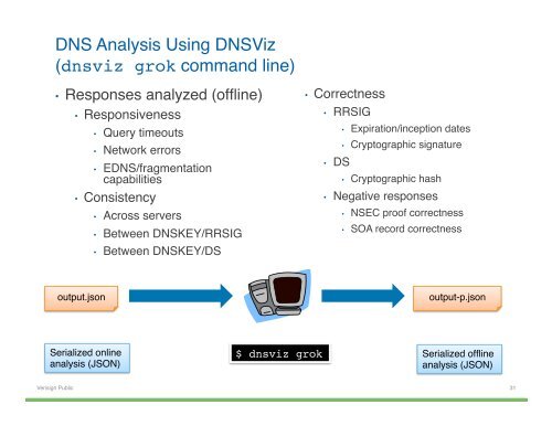 Hands-on DNSSEC with DNSViz