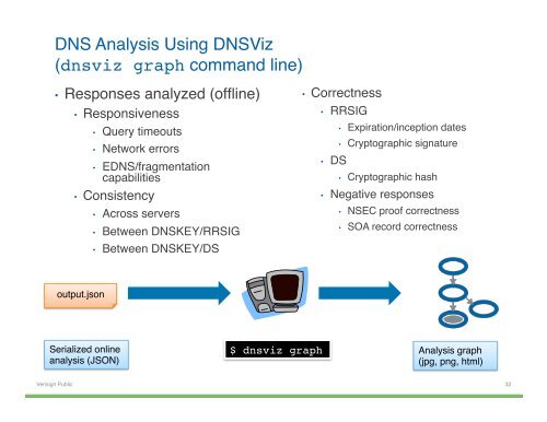 Hands-on DNSSEC with DNSViz