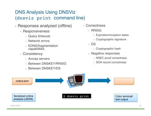 Hands-on DNSSEC with DNSViz