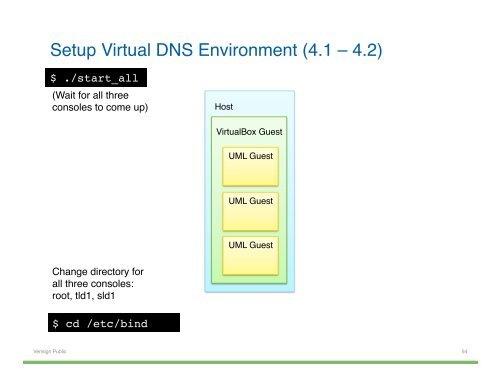 Hands-on DNSSEC with DNSViz